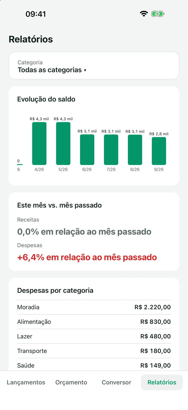 A aba Relatórios do Organizador de Finanças: a evolução do saldo, este mês contra o mês passado e os gastos por categoria